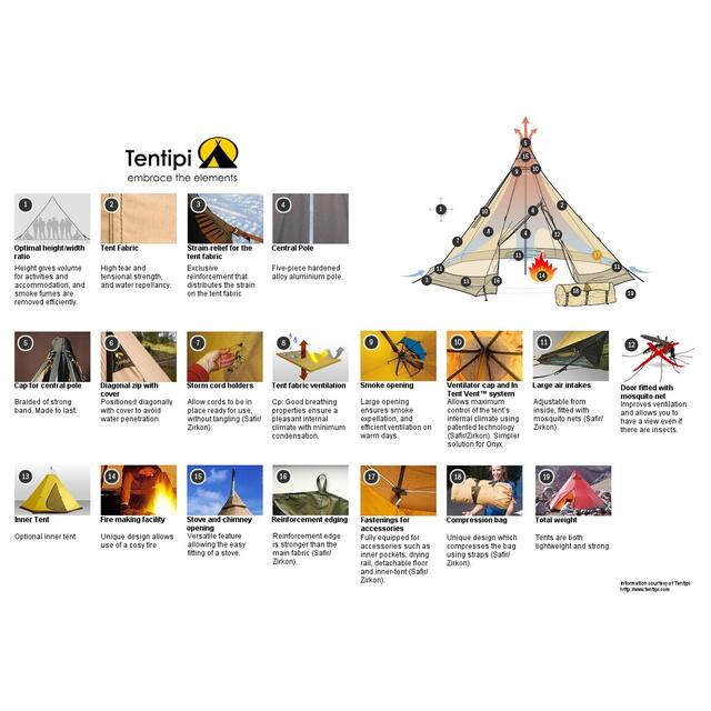 Lavvo til 9 Tentipi Onyx 9 BP