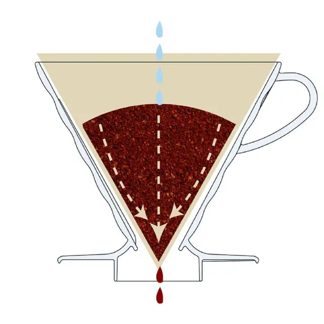 Papirfilter til Hario v60 M Hario v60 Coffee Paper Filter 100 pk. #2 