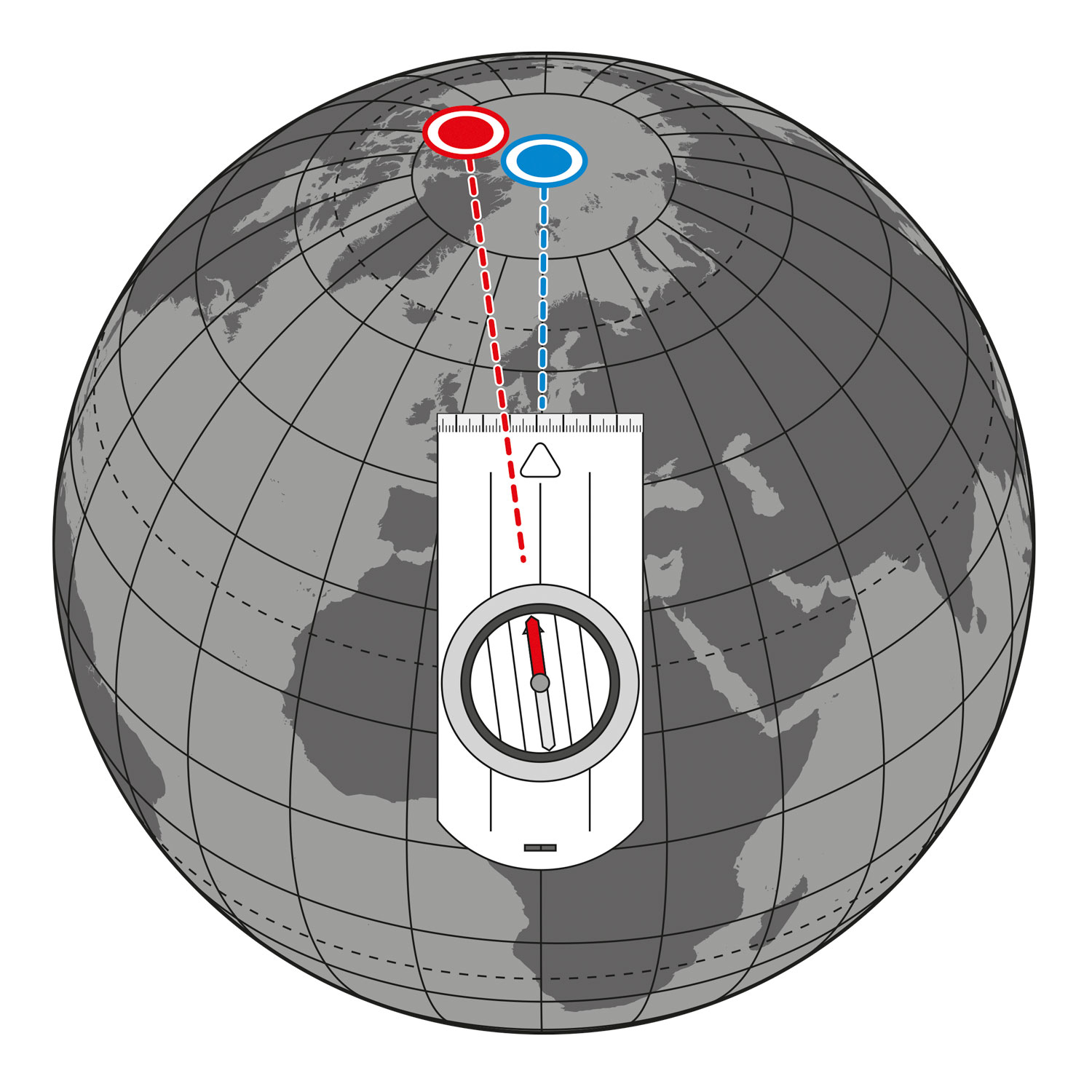 Kompass Fordeler og svakheter
